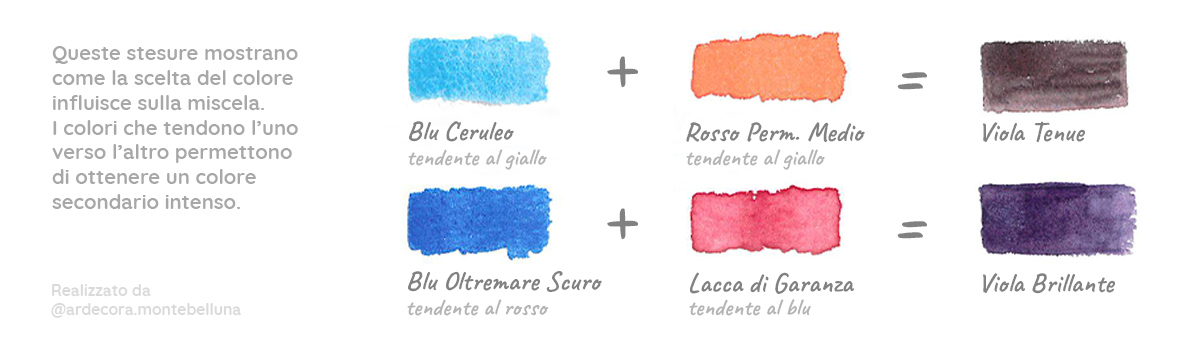 Come si ottiene il viola