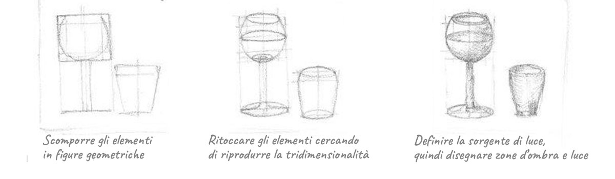 imparare a disegnare